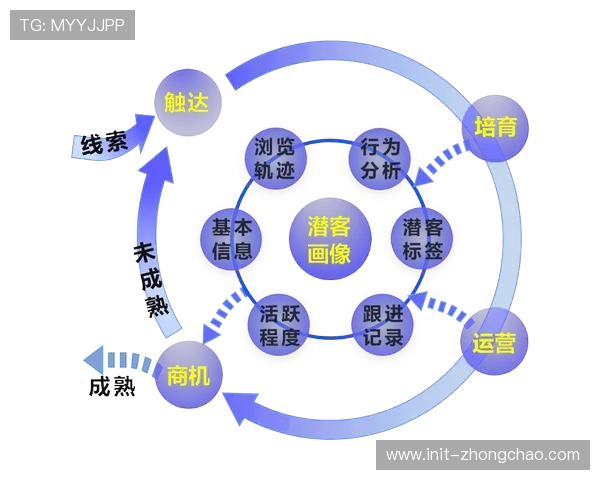 智能客服系统整合线上线下全渠道咨询与引导